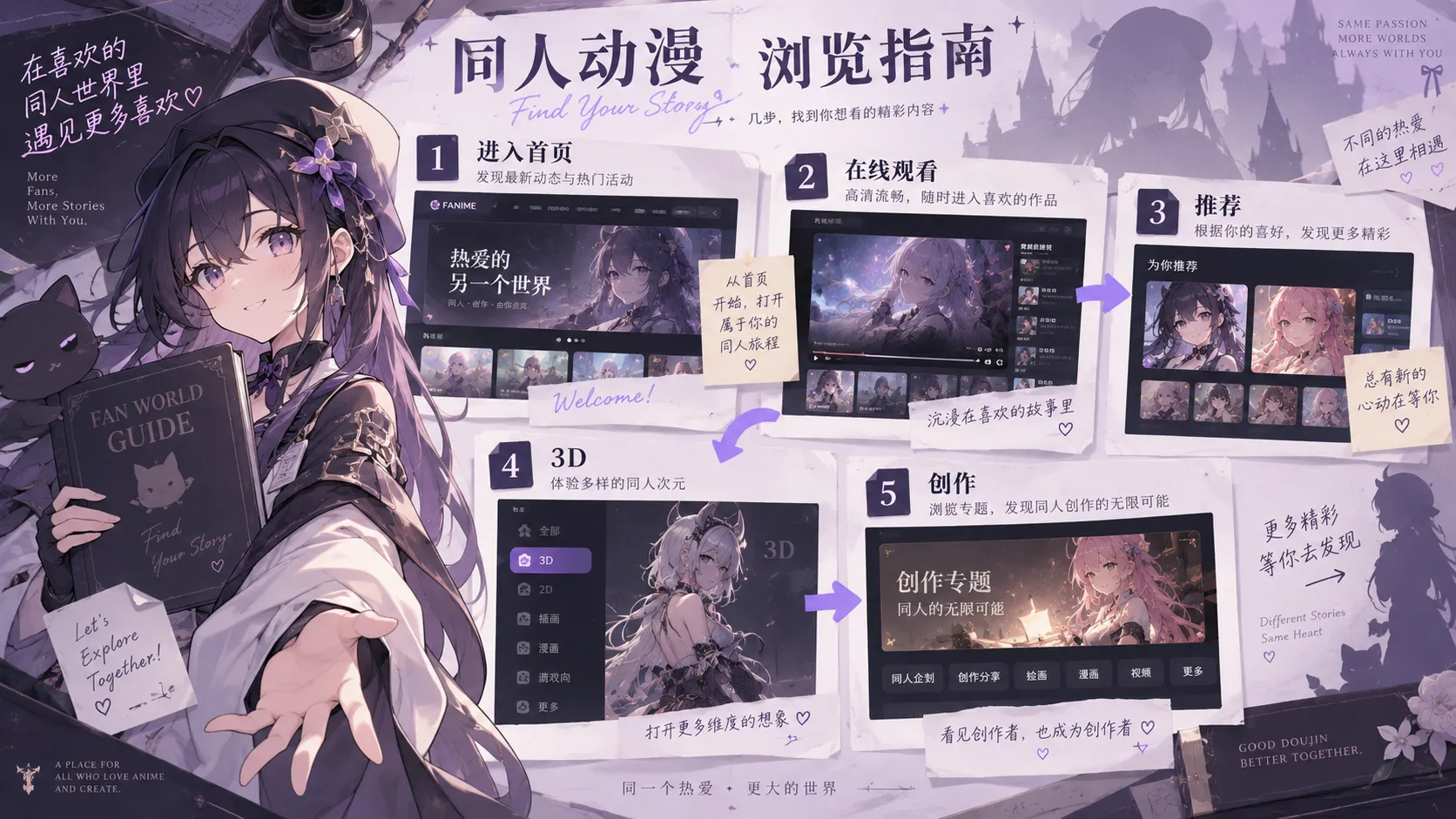 同人动漫浏览指南